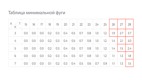 Мебельная петля EVO PUSH SYSTEM H901A02