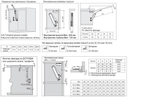 Подъемный механизм TOP STAY SE PUSH, индекс нагрузки 500-1400, h=240-600мм, Черный арт.21433/23374