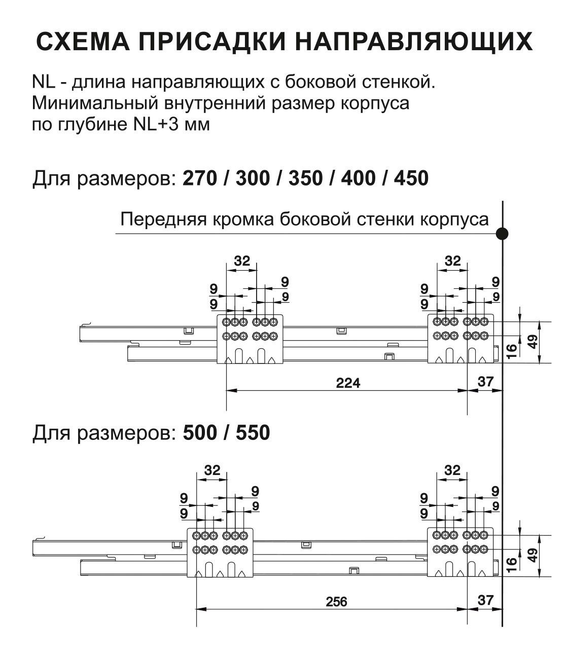 Схема присадки направляющих боярд