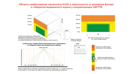 Направляющие механизмы В-Slide DB7776Zn/400 скрытого монтажа push to open